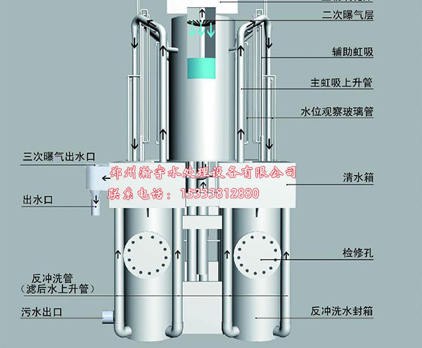 游泳池水處理設備--水力曝氣精濾機重力式無(wú)閥精濾機